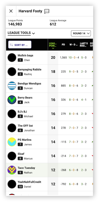 Draft Leagues mobile ladder
